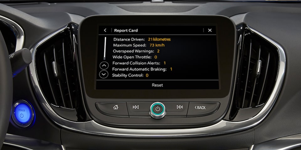 Teen Driver Technology Report Card.