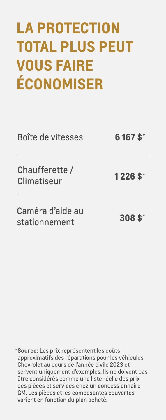 La protection total plus peut vous faire économiser