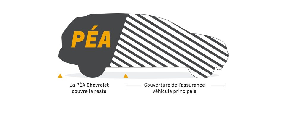 Illustration de couverture de Protection PÉA Chevrolet