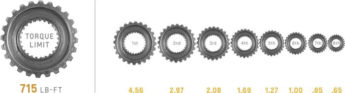 cp-2019-transmission-detail-gear-chart-8L90-e-supermatic.jpg
