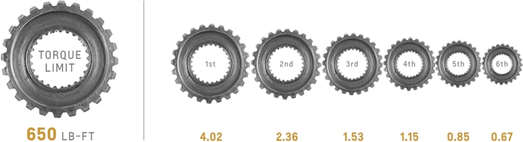 chevrolet-performance-6l80e-gear-chart.jpg