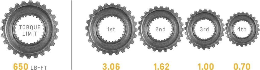 cp-2016-transmission-detail-gear-chart-supermatic-4L75-E.jpg