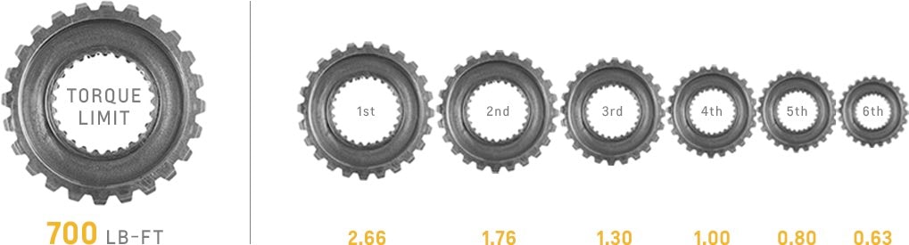 cp-2016-transmission-detail-gear-chart-t56-super-magnum.jpg